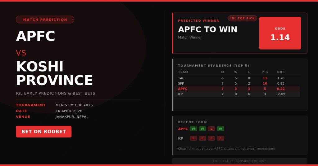 APFC vs KP Men’s PM Cup 2026 | IGL Prediction & Best Bets on Roobet