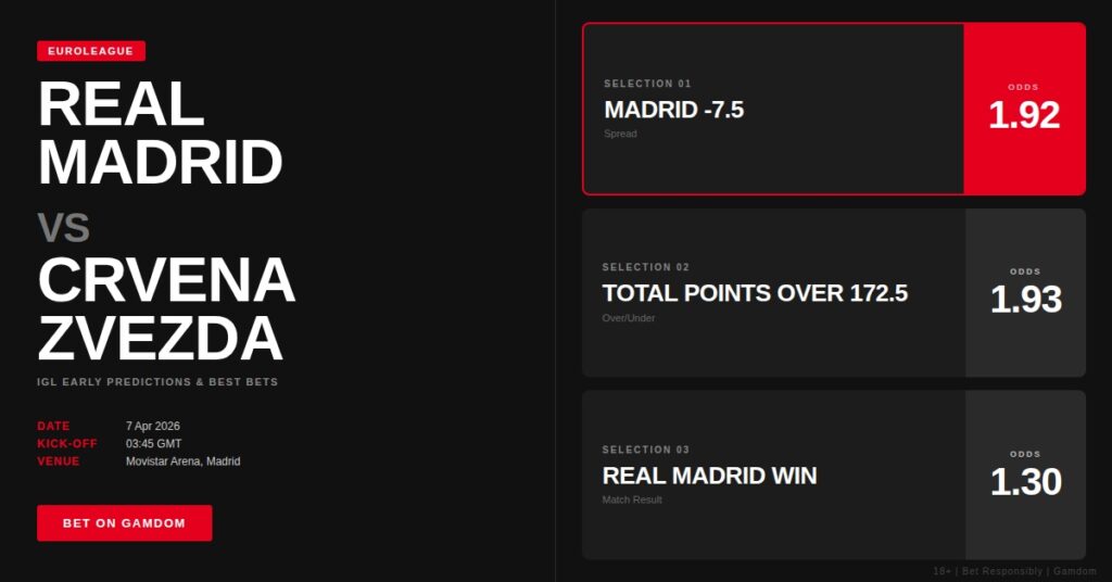 EuroLeague Real Madrid vs Crvena zvezda Tips | IGL Prediction & Best Bets on BC.Game